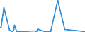 KN 85021120 /Exporte /Einheit = Preise (Euro/Bes. Maßeinheiten) /Partnerland: Aserbaidschan /Meldeland: Eur27_2020 /85021120:Stromerzeugungsaggregate, Angetrieben Durch Kolbenverbrennungsmotor mit Selbstzündung `diesel- Oder Halbdieselmotor`, mit Einer Leistung von <= 7,5 Kva