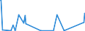 KN 85021120 /Exporte /Einheit = Preise (Euro/Bes. Maßeinheiten) /Partnerland: Kirgistan /Meldeland: Eur27_2020 /85021120:Stromerzeugungsaggregate, Angetrieben Durch Kolbenverbrennungsmotor mit SelbstzÃ¼ndung `diesel- Oder Halbdieselmotor`, mit Einer Leistung von <= 7,5 Kva
