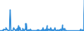 KN 85021120 /Exporte /Einheit = Preise (Euro/Bes. Maßeinheiten) /Partnerland: Aegypten /Meldeland: Eur27_2020 /85021120:Stromerzeugungsaggregate, Angetrieben Durch Kolbenverbrennungsmotor mit Selbstzündung `diesel- Oder Halbdieselmotor`, mit Einer Leistung von <= 7,5 Kva