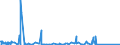 KN 85021120 /Exporte /Einheit = Preise (Euro/Bes. Maßeinheiten) /Partnerland: Sudan /Meldeland: Eur27_2020 /85021120:Stromerzeugungsaggregate, Angetrieben Durch Kolbenverbrennungsmotor mit Selbstzündung `diesel- Oder Halbdieselmotor`, mit Einer Leistung von <= 7,5 Kva