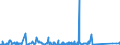 KN 85021120 /Exporte /Einheit = Preise (Euro/Bes. Maßeinheiten) /Partnerland: Mali /Meldeland: Eur27_2020 /85021120:Stromerzeugungsaggregate, Angetrieben Durch Kolbenverbrennungsmotor mit Selbstzündung `diesel- Oder Halbdieselmotor`, mit Einer Leistung von <= 7,5 Kva