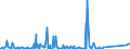 KN 85021120 /Exporte /Einheit = Preise (Euro/Bes. Maßeinheiten) /Partnerland: Burkina Faso /Meldeland: Eur27_2020 /85021120:Stromerzeugungsaggregate, Angetrieben Durch Kolbenverbrennungsmotor mit Selbstzündung `diesel- Oder Halbdieselmotor`, mit Einer Leistung von <= 7,5 Kva