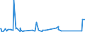KN 85021120 /Exporte /Einheit = Preise (Euro/Bes. Maßeinheiten) /Partnerland: Tschad /Meldeland: Eur27_2020 /85021120:Stromerzeugungsaggregate, Angetrieben Durch Kolbenverbrennungsmotor mit SelbstzÃ¼ndung `diesel- Oder Halbdieselmotor`, mit Einer Leistung von <= 7,5 Kva
