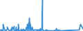 KN 85021120 /Exporte /Einheit = Preise (Euro/Bes. Maßeinheiten) /Partnerland: Guinea-biss. /Meldeland: Eur27_2020 /85021120:Stromerzeugungsaggregate, Angetrieben Durch Kolbenverbrennungsmotor mit Selbstzündung `diesel- Oder Halbdieselmotor`, mit Einer Leistung von <= 7,5 Kva