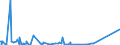 KN 85021120 /Exporte /Einheit = Preise (Euro/Bes. Maßeinheiten) /Partnerland: Liberia /Meldeland: Eur27_2020 /85021120:Stromerzeugungsaggregate, Angetrieben Durch Kolbenverbrennungsmotor mit Selbstzündung `diesel- Oder Halbdieselmotor`, mit Einer Leistung von <= 7,5 Kva