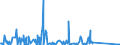 KN 85021120 /Exporte /Einheit = Preise (Euro/Bes. Maßeinheiten) /Partnerland: Togo /Meldeland: Eur27_2020 /85021120:Stromerzeugungsaggregate, Angetrieben Durch Kolbenverbrennungsmotor mit Selbstzündung `diesel- Oder Halbdieselmotor`, mit Einer Leistung von <= 7,5 Kva