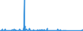 KN 85021120 /Exporte /Einheit = Preise (Euro/Bes. Maßeinheiten) /Partnerland: Gabun /Meldeland: Eur27_2020 /85021120:Stromerzeugungsaggregate, Angetrieben Durch Kolbenverbrennungsmotor mit Selbstzündung `diesel- Oder Halbdieselmotor`, mit Einer Leistung von <= 7,5 Kva