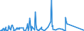 KN 85021120 /Exporte /Einheit = Preise (Euro/Bes. Maßeinheiten) /Partnerland: Uganda /Meldeland: Eur27_2020 /85021120:Stromerzeugungsaggregate, Angetrieben Durch Kolbenverbrennungsmotor mit Selbstzündung `diesel- Oder Halbdieselmotor`, mit Einer Leistung von <= 7,5 Kva