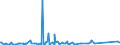 KN 85021180 /Exporte /Einheit = Preise (Euro/Bes. Maßeinheiten) /Partnerland: Aserbaidschan /Meldeland: Eur27_2020 /85021180:Stromerzeugungsaggregate, Angetrieben Durch Kolbenverbrennungsmotor mit Selbstzündung `diesel- Oder Halbdieselmotor`, mit Einer Leistung von > 7,5 kva bis 75 Kva