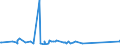 KN 85021180 /Exporte /Einheit = Preise (Euro/Bes. Maßeinheiten) /Partnerland: Turkmenistan /Meldeland: Eur27_2020 /85021180:Stromerzeugungsaggregate, Angetrieben Durch Kolbenverbrennungsmotor mit Selbstzündung `diesel- Oder Halbdieselmotor`, mit Einer Leistung von > 7,5 kva bis 75 Kva