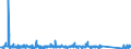 KN 85021180 /Exporte /Einheit = Preise (Euro/Bes. Maßeinheiten) /Partnerland: Guinea /Meldeland: Eur27_2020 /85021180:Stromerzeugungsaggregate, Angetrieben Durch Kolbenverbrennungsmotor mit Selbstzündung `diesel- Oder Halbdieselmotor`, mit Einer Leistung von > 7,5 kva bis 75 Kva