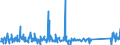 KN 85021180 /Exporte /Einheit = Preise (Euro/Bes. Maßeinheiten) /Partnerland: Benin /Meldeland: Eur27_2020 /85021180:Stromerzeugungsaggregate, Angetrieben Durch Kolbenverbrennungsmotor mit Selbstzündung `diesel- Oder Halbdieselmotor`, mit Einer Leistung von > 7,5 kva bis 75 Kva