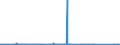 KN 85021180 /Exporte /Einheit = Preise (Euro/Bes. Maßeinheiten) /Partnerland: S.tome /Meldeland: Eur27_2020 /85021180:Stromerzeugungsaggregate, Angetrieben Durch Kolbenverbrennungsmotor mit Selbstzündung `diesel- Oder Halbdieselmotor`, mit Einer Leistung von > 7,5 kva bis 75 Kva