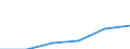 KN 85021190 /Exporte /Einheit = Preise (Euro/Bes. Maßeinheiten) /Partnerland: Italien /Meldeland: Eur27 /85021190:Stromerzeugungsaggregate, Angetrieben Durch Kolbenverbrennungsmotor mit Selbstzuendung, mit Einer Leistung von =< 75 Kva, (Ausg. Fuer Zivile Luftfahrzeuge der Unterpos. 8502.11-10)