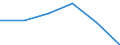 KN 85021190 /Exporte /Einheit = Preise (Euro/Bes. Maßeinheiten) /Partnerland: Schweiz /Meldeland: Eur27 /85021190:Stromerzeugungsaggregate, Angetrieben Durch Kolbenverbrennungsmotor mit Selbstzuendung, mit Einer Leistung von =< 75 Kva, (Ausg. Fuer Zivile Luftfahrzeuge der Unterpos. 8502.11-10)