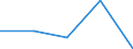 KN 85021190 /Exporte /Einheit = Preise (Euro/Bes. Maßeinheiten) /Partnerland: Jugoslawien /Meldeland: Eur27 /85021190:Stromerzeugungsaggregate, Angetrieben Durch Kolbenverbrennungsmotor mit Selbstzuendung, mit Einer Leistung von =< 75 Kva, (Ausg. Fuer Zivile Luftfahrzeuge der Unterpos. 8502.11-10)