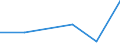 KN 85021190 /Exporte /Einheit = Preise (Euro/Bes. Maßeinheiten) /Partnerland: Rumaenien /Meldeland: Eur27 /85021190:Stromerzeugungsaggregate, Angetrieben Durch Kolbenverbrennungsmotor mit Selbstzuendung, mit Einer Leistung von =< 75 Kva, (Ausg. Fuer Zivile Luftfahrzeuge der Unterpos. 8502.11-10)