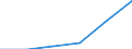 KN 85021190 /Exporte /Einheit = Preise (Euro/Bes. Maßeinheiten) /Partnerland: Bulgarien /Meldeland: Eur27 /85021190:Stromerzeugungsaggregate, Angetrieben Durch Kolbenverbrennungsmotor mit Selbstzuendung, mit Einer Leistung von =< 75 Kva, (Ausg. Fuer Zivile Luftfahrzeuge der Unterpos. 8502.11-10)