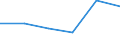 KN 85021190 /Exporte /Einheit = Preise (Euro/Bes. Maßeinheiten) /Partnerland: Tunesien /Meldeland: Eur27 /85021190:Stromerzeugungsaggregate, Angetrieben Durch Kolbenverbrennungsmotor mit Selbstzuendung, mit Einer Leistung von =< 75 Kva, (Ausg. Fuer Zivile Luftfahrzeuge der Unterpos. 8502.11-10)