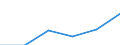 KN 85021190 /Exporte /Einheit = Preise (Euro/Bes. Maßeinheiten) /Partnerland: Aegypten /Meldeland: Eur27 /85021190:Stromerzeugungsaggregate, Angetrieben Durch Kolbenverbrennungsmotor mit Selbstzuendung, mit Einer Leistung von =< 75 Kva, (Ausg. Fuer Zivile Luftfahrzeuge der Unterpos. 8502.11-10)