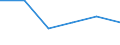 KN 85021190 /Exporte /Einheit = Preise (Euro/Bes. Maßeinheiten) /Partnerland: Sudan /Meldeland: Eur27 /85021190:Stromerzeugungsaggregate, Angetrieben Durch Kolbenverbrennungsmotor mit Selbstzuendung, mit Einer Leistung von =< 75 Kva, (Ausg. Fuer Zivile Luftfahrzeuge der Unterpos. 8502.11-10)