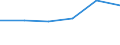 KN 85021190 /Exporte /Einheit = Preise (Euro/Bes. Maßeinheiten) /Partnerland: Mali /Meldeland: Eur27 /85021190:Stromerzeugungsaggregate, Angetrieben Durch Kolbenverbrennungsmotor mit Selbstzuendung, mit Einer Leistung von =< 75 Kva, (Ausg. Fuer Zivile Luftfahrzeuge der Unterpos. 8502.11-10)