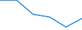 KN 85021190 /Exporte /Einheit = Preise (Euro/Bes. Maßeinheiten) /Partnerland: Liberia /Meldeland: Eur27 /85021190:Stromerzeugungsaggregate, Angetrieben Durch Kolbenverbrennungsmotor mit Selbstzuendung, mit Einer Leistung von =< 75 Kva, (Ausg. Fuer Zivile Luftfahrzeuge der Unterpos. 8502.11-10)