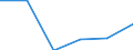 KN 85021190 /Exporte /Einheit = Preise (Euro/Bes. Maßeinheiten) /Partnerland: Benin /Meldeland: Eur27 /85021190:Stromerzeugungsaggregate, Angetrieben Durch Kolbenverbrennungsmotor mit Selbstzuendung, mit Einer Leistung von =< 75 Kva, (Ausg. Fuer Zivile Luftfahrzeuge der Unterpos. 8502.11-10)