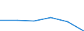 KN 85021190 /Exporte /Einheit = Preise (Euro/Bes. Maßeinheiten) /Partnerland: Burundi /Meldeland: Eur27 /85021190:Stromerzeugungsaggregate, Angetrieben Durch Kolbenverbrennungsmotor mit Selbstzuendung, mit Einer Leistung von =< 75 Kva, (Ausg. Fuer Zivile Luftfahrzeuge der Unterpos. 8502.11-10)