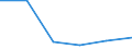 KN 85021190 /Exporte /Einheit = Preise (Euro/Bes. Maßeinheiten) /Partnerland: Sambia /Meldeland: Eur27 /85021190:Stromerzeugungsaggregate, Angetrieben Durch Kolbenverbrennungsmotor mit Selbstzuendung, mit Einer Leistung von =< 75 Kva, (Ausg. Fuer Zivile Luftfahrzeuge der Unterpos. 8502.11-10)