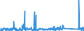 KN 85021200 /Exporte /Einheit = Preise (Euro/Bes. Maßeinheiten) /Partnerland: Slowakei /Meldeland: Eur27_2020 /85021200:Stromerzeugungsaggregate, Angetrieben Durch Kolbenverbrennungsmotor mit Selbstzündung `diesel- Oder Halbdieselmotor`, mit Einer Leistung von > 75 kva bis 375 Kva