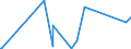 KN 85021320 /Exporte /Einheit = Preise (Euro/Bes. Maßeinheiten) /Partnerland: Faeroeer Inseln /Meldeland: Eur27_2020 /85021320:Stromerzeugungsaggregate, Angetrieben Durch Kolbenverbrennungsmotor mit Selbstzündung `diesel- Oder Halbdieselmotor`, mit Einer Leistung von > 375 kva bis 750 Kva