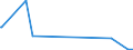 KN 85021320 /Exporte /Einheit = Preise (Euro/Bes. Maßeinheiten) /Partnerland: Andorra /Meldeland: Eur27_2020 /85021320:Stromerzeugungsaggregate, Angetrieben Durch Kolbenverbrennungsmotor mit Selbstzündung `diesel- Oder Halbdieselmotor`, mit Einer Leistung von > 375 kva bis 750 Kva