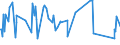 KN 85021320 /Exporte /Einheit = Preise (Euro/Bes. Maßeinheiten) /Partnerland: Ehem.jug.rep.mazed /Meldeland: Eur27_2020 /85021320:Stromerzeugungsaggregate, Angetrieben Durch Kolbenverbrennungsmotor mit Selbstzündung `diesel- Oder Halbdieselmotor`, mit Einer Leistung von > 375 kva bis 750 Kva