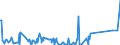 KN 85021340 /Exporte /Einheit = Preise (Euro/Bes. Maßeinheiten) /Partnerland: Tunesien /Meldeland: Eur27_2020 /85021340:Stromerzeugungsaggregate, Angetrieben Durch Kolbenverbrennungsmotor mit Selbstzündung `diesel- Oder Halbdieselmotor`, mit Einer Leistung von > 750 kva bis 2.000 Kva