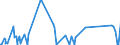 KN 85021380 /Exporte /Einheit = Preise (Euro/Bes. Maßeinheiten) /Partnerland: Griechenland /Meldeland: Eur27_2020 /85021380:Stromerzeugungsaggregate, Angetrieben Durch Kolbenverbrennungsmotor mit Selbstzündung `diesel- Oder Halbdieselmotor`, mit Einer Leistung von > 2.000 Kva