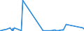 KN 85021380 /Exporte /Einheit = Preise (Euro/Bes. Maßeinheiten) /Partnerland: Sudan /Meldeland: Eur27_2020 /85021380:Stromerzeugungsaggregate, Angetrieben Durch Kolbenverbrennungsmotor mit Selbstzündung `diesel- Oder Halbdieselmotor`, mit Einer Leistung von > 2.000 Kva