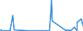 KN 85021380 /Exporte /Einheit = Preise (Euro/Bes. Maßeinheiten) /Partnerland: Togo /Meldeland: Eur27_2020 /85021380:Stromerzeugungsaggregate, Angetrieben Durch Kolbenverbrennungsmotor mit Selbstzündung `diesel- Oder Halbdieselmotor`, mit Einer Leistung von > 2.000 Kva