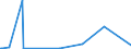 KN 85021380 /Exporte /Einheit = Preise (Euro/Bes. Maßeinheiten) /Partnerland: Zentralaf.republik /Meldeland: Eur27_2020 /85021380:Stromerzeugungsaggregate, Angetrieben Durch Kolbenverbrennungsmotor mit Selbstzündung `diesel- Oder Halbdieselmotor`, mit Einer Leistung von > 2.000 Kva