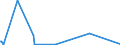 KN 85021380 /Exporte /Einheit = Preise (Euro/Bes. Maßeinheiten) /Partnerland: Uganda /Meldeland: Eur27_2020 /85021380:Stromerzeugungsaggregate, Angetrieben Durch Kolbenverbrennungsmotor mit Selbstzündung `diesel- Oder Halbdieselmotor`, mit Einer Leistung von > 2.000 Kva