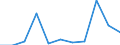 KN 85021399 /Exporte /Einheit = Preise (Euro/Bes. Maßeinheiten) /Partnerland: Portugal /Meldeland: Eur27 /85021399:Stromerzeugungsaggregate, Angetrieben Durch Kolbenverbrennungsmotor mit Selbstzuendung, mit Einer Leistung von > 750 kva (Ausg. Fuer Zivile Luftfahrzeuge der Unterpos. 8502.13-10)