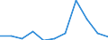 KN 85021399 /Exporte /Einheit = Preise (Euro/Bes. Maßeinheiten) /Partnerland: Finnland /Meldeland: Eur27 /85021399:Stromerzeugungsaggregate, Angetrieben Durch Kolbenverbrennungsmotor mit Selbstzuendung, mit Einer Leistung von > 750 kva (Ausg. Fuer Zivile Luftfahrzeuge der Unterpos. 8502.13-10)