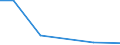 KN 85021399 /Exporte /Einheit = Preise (Euro/Bes. Maßeinheiten) /Partnerland: Gibraltar /Meldeland: Eur27 /85021399:Stromerzeugungsaggregate, Angetrieben Durch Kolbenverbrennungsmotor mit Selbstzuendung, mit Einer Leistung von > 750 kva (Ausg. Fuer Zivile Luftfahrzeuge der Unterpos. 8502.13-10)