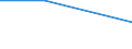 KN 85021399 /Exporte /Einheit = Preise (Euro/Bes. Maßeinheiten) /Partnerland: Slowakei /Meldeland: Eur27 /85021399:Stromerzeugungsaggregate, Angetrieben Durch Kolbenverbrennungsmotor mit Selbstzuendung, mit Einer Leistung von > 750 kva (Ausg. Fuer Zivile Luftfahrzeuge der Unterpos. 8502.13-10)