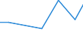 KN 85021399 /Exporte /Einheit = Preise (Euro/Bes. Maßeinheiten) /Partnerland: Ungarn /Meldeland: Eur27 /85021399:Stromerzeugungsaggregate, Angetrieben Durch Kolbenverbrennungsmotor mit Selbstzuendung, mit Einer Leistung von > 750 kva (Ausg. Fuer Zivile Luftfahrzeuge der Unterpos. 8502.13-10)