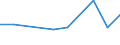 KN 85021399 /Exporte /Einheit = Preise (Euro/Bes. Maßeinheiten) /Partnerland: Rumaenien /Meldeland: Eur27 /85021399:Stromerzeugungsaggregate, Angetrieben Durch Kolbenverbrennungsmotor mit Selbstzuendung, mit Einer Leistung von > 750 kva (Ausg. Fuer Zivile Luftfahrzeuge der Unterpos. 8502.13-10)