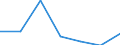 KN 85021399 /Exporte /Einheit = Preise (Euro/Bes. Maßeinheiten) /Partnerland: Russland /Meldeland: Eur27 /85021399:Stromerzeugungsaggregate, Angetrieben Durch Kolbenverbrennungsmotor mit Selbstzuendung, mit Einer Leistung von > 750 kva (Ausg. Fuer Zivile Luftfahrzeuge der Unterpos. 8502.13-10)