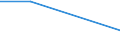 KN 85021399 /Exporte /Einheit = Preise (Euro/Bes. Maßeinheiten) /Partnerland: Kasachstan /Meldeland: Eur27 /85021399:Stromerzeugungsaggregate, Angetrieben Durch Kolbenverbrennungsmotor mit Selbstzuendung, mit Einer Leistung von > 750 kva (Ausg. Fuer Zivile Luftfahrzeuge der Unterpos. 8502.13-10)