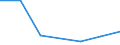 KN 85021399 /Exporte /Einheit = Preise (Euro/Bes. Maßeinheiten) /Partnerland: Kroatien /Meldeland: Eur27 /85021399:Stromerzeugungsaggregate, Angetrieben Durch Kolbenverbrennungsmotor mit Selbstzuendung, mit Einer Leistung von > 750 kva (Ausg. Fuer Zivile Luftfahrzeuge der Unterpos. 8502.13-10)