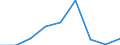 KN 85021399 /Exporte /Einheit = Preise (Euro/Bes. Maßeinheiten) /Partnerland: Tunesien /Meldeland: Eur27 /85021399:Stromerzeugungsaggregate, Angetrieben Durch Kolbenverbrennungsmotor mit Selbstzuendung, mit Einer Leistung von > 750 kva (Ausg. Fuer Zivile Luftfahrzeuge der Unterpos. 8502.13-10)